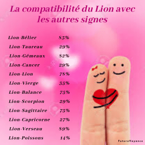 compatibilité lion