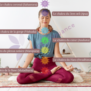 Qu’est-ce qu’un chakra ? Un guide complet sur les 7 chakras, leur signification, et comment les débloquer et les équilibrer.
