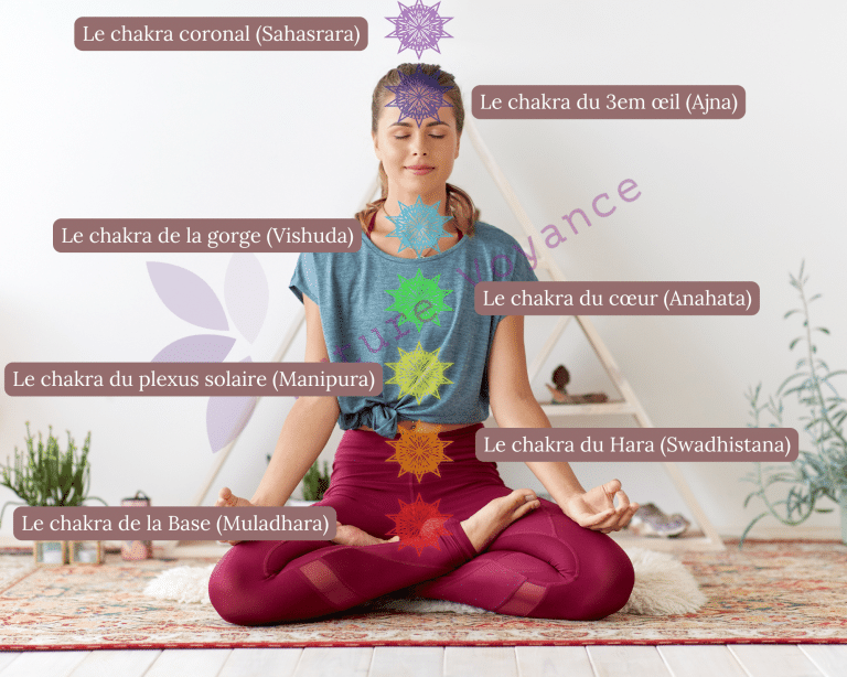 Lire la suite à propos de l’article Qu’est-ce qu’un chakra ? Un guide complet sur les 7 chakras, leur signification, et comment les débloquer et les équilibrer.